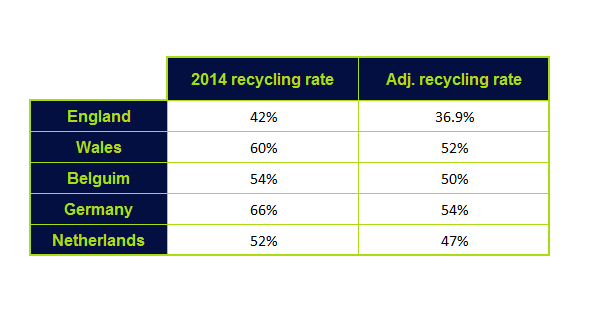 2014 recycling rate table