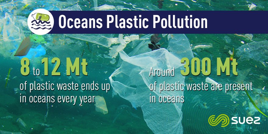 Plastic pollution in our oceans graphic