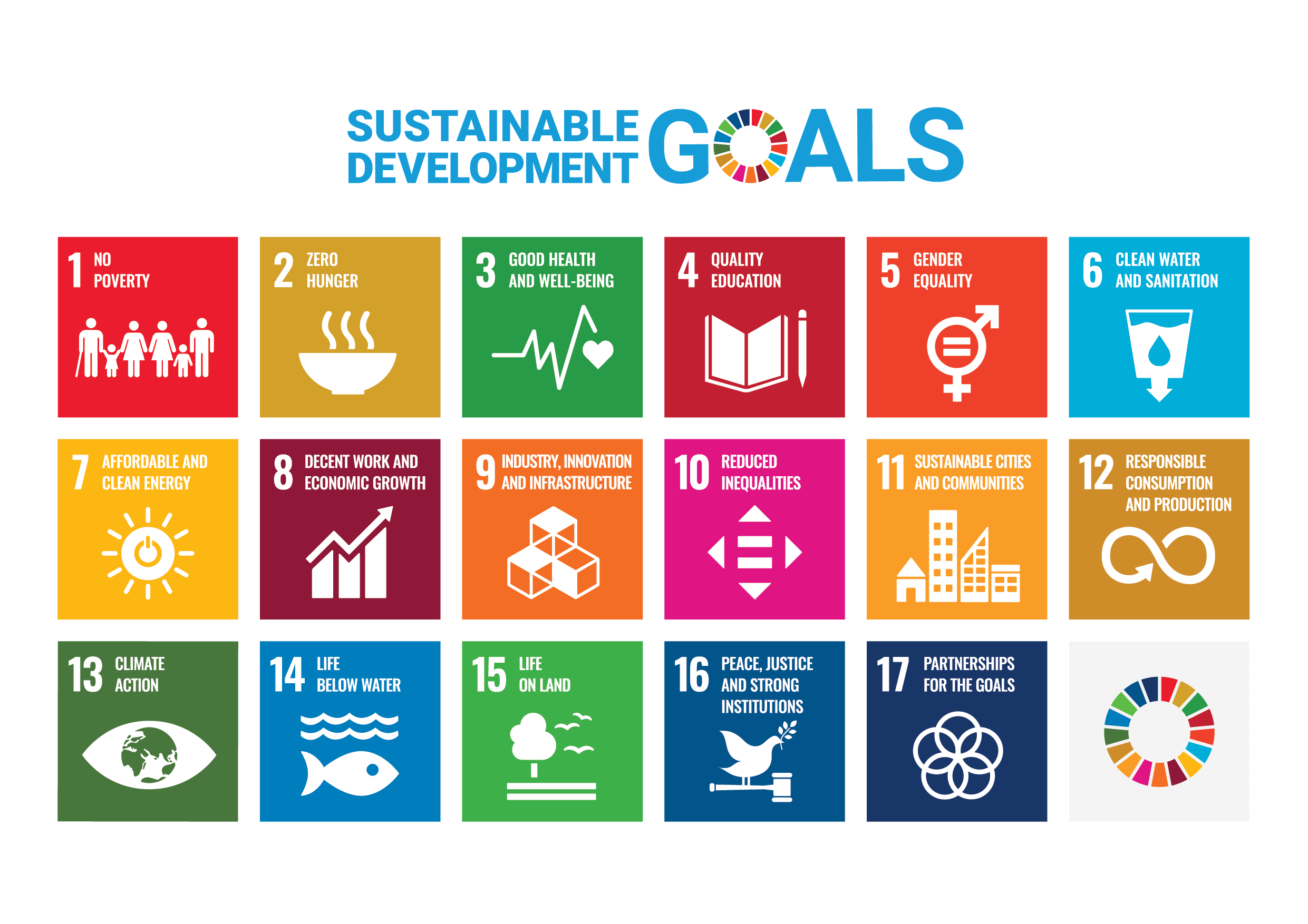 Sustainable development goals