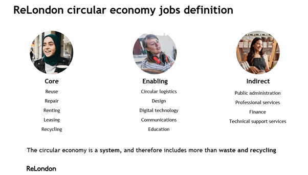 ReLondon circular economy jobs definition