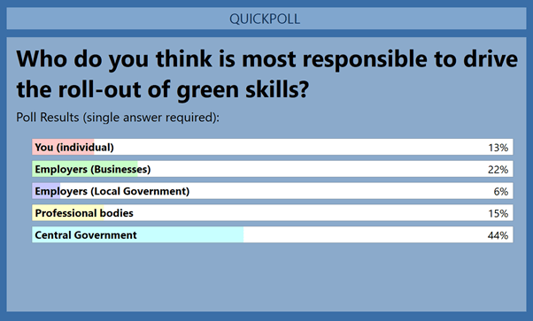 Green skills poll 2 results