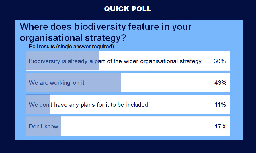 COP16 reflections poll 2 results