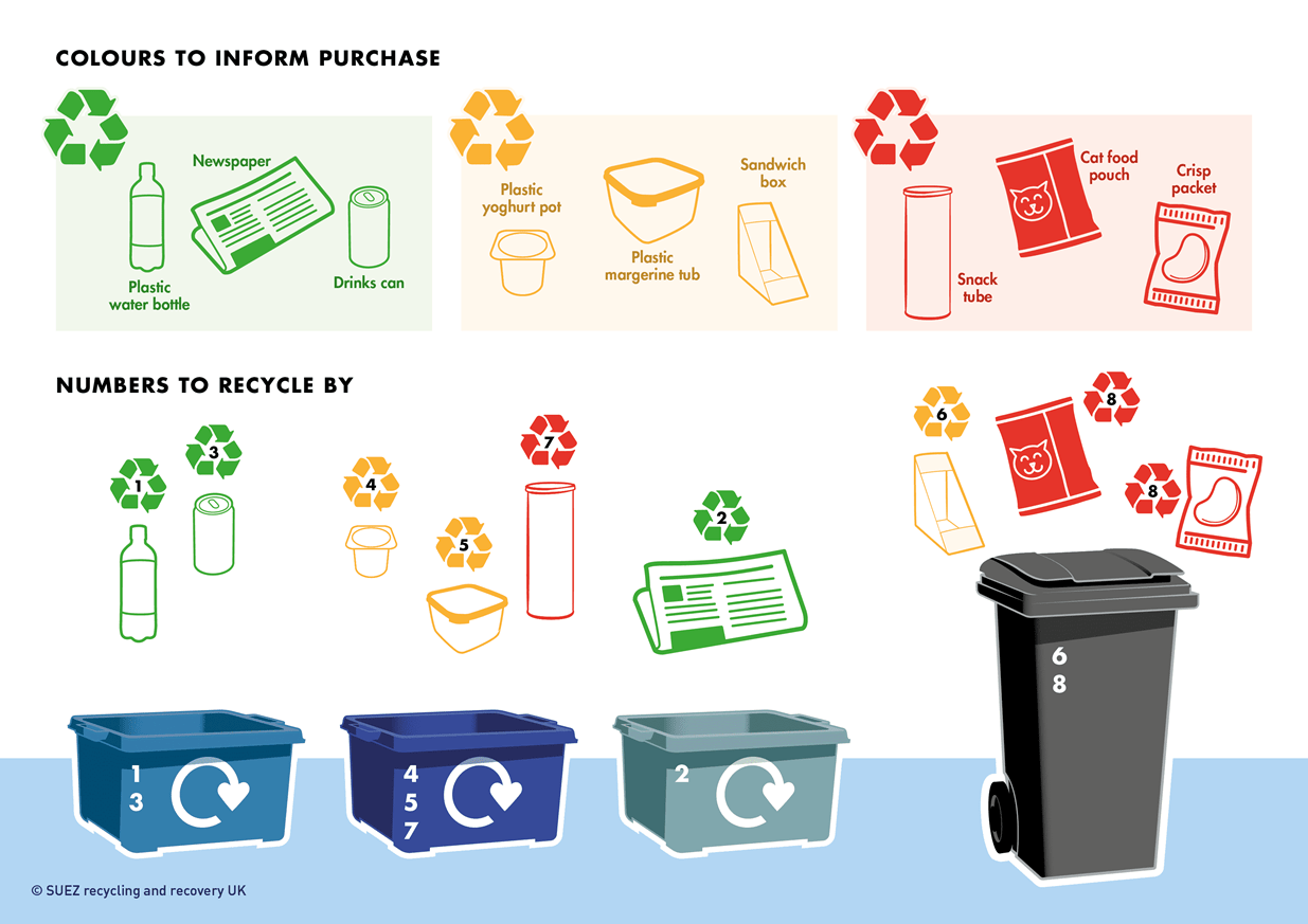 Recycling  by numbers infographic